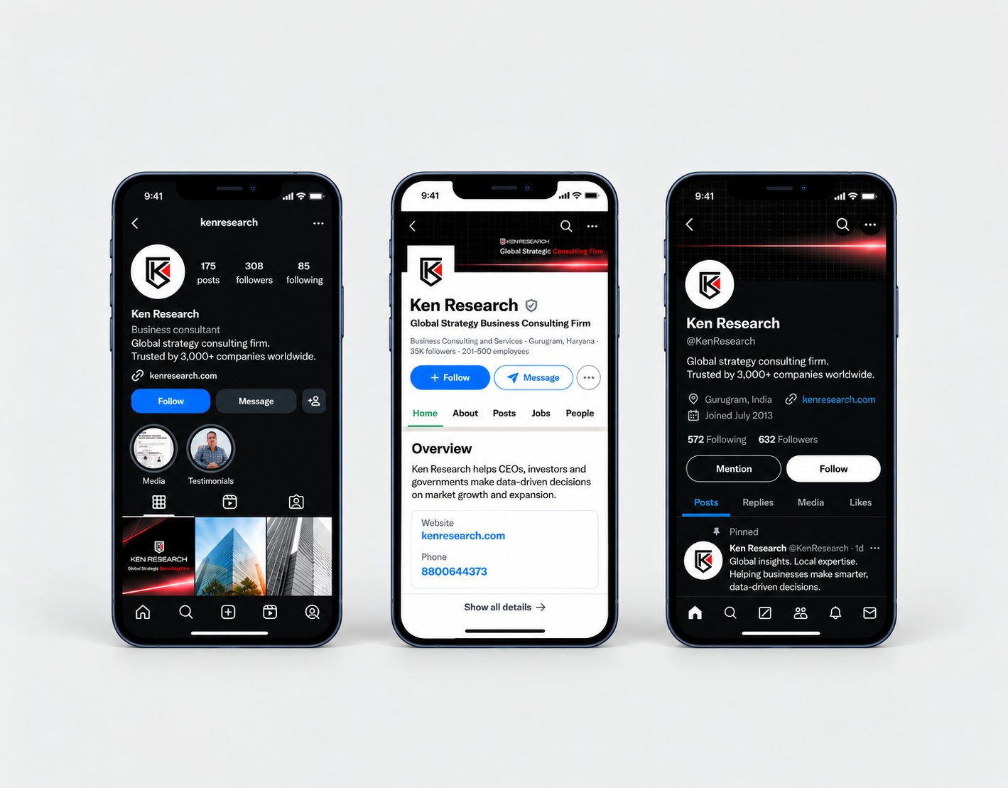 Ken Research profiles on Instagram, LinkedIn and X